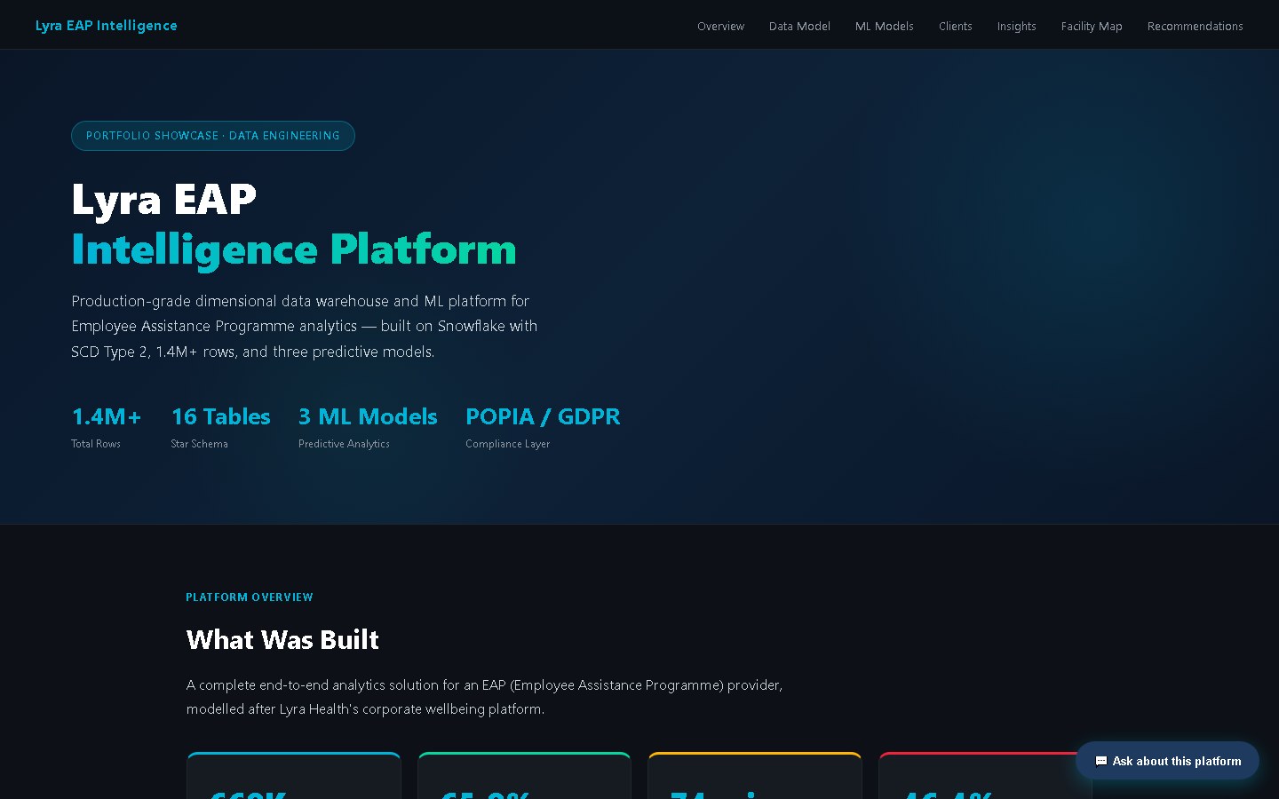 Lyra EAP Intelligence Platform overview