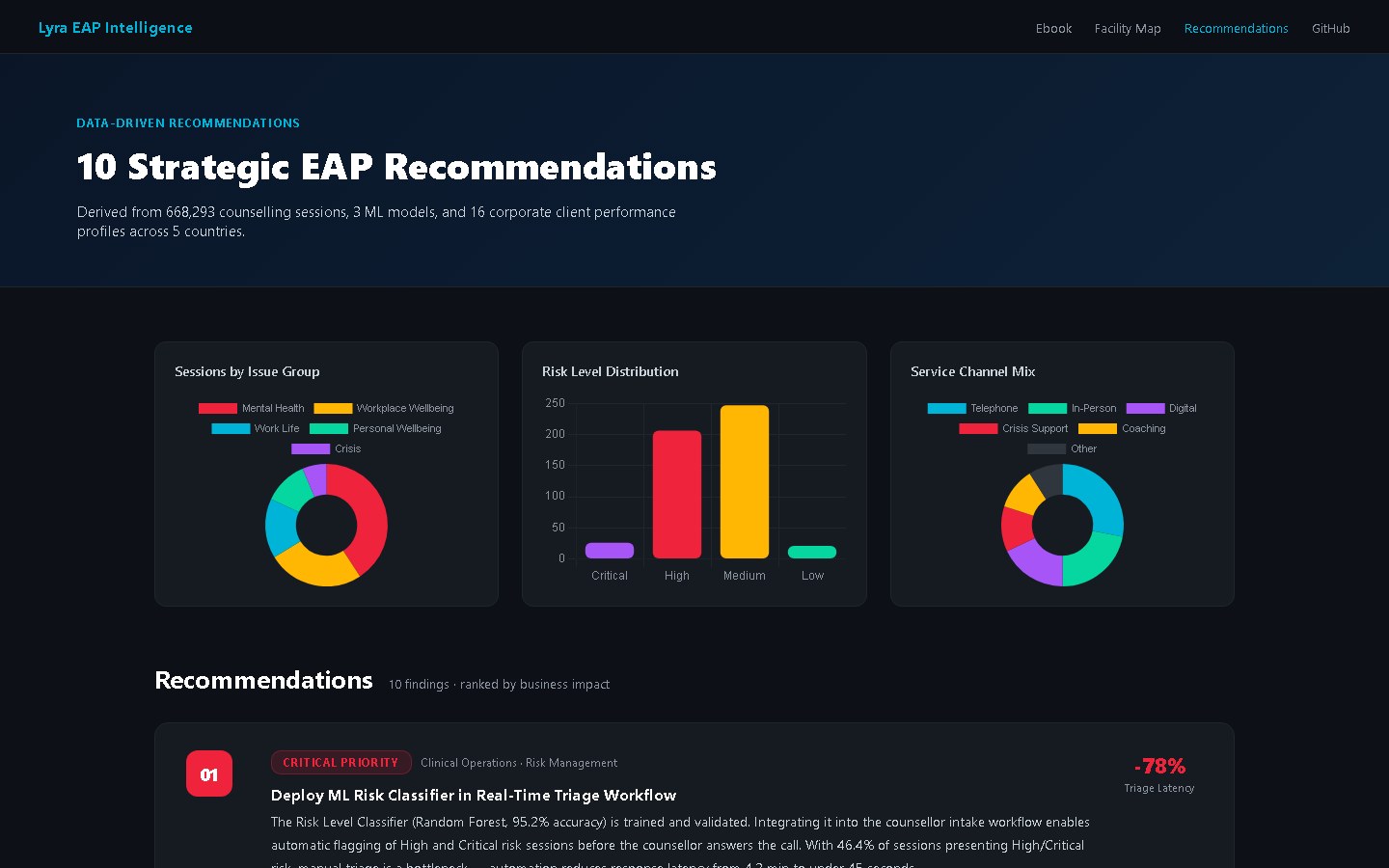 Ten strategic EAP recommendations