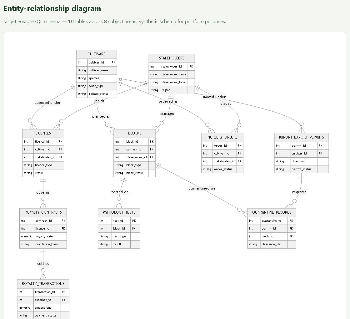 Target PostgreSQL entity-relationship diagram