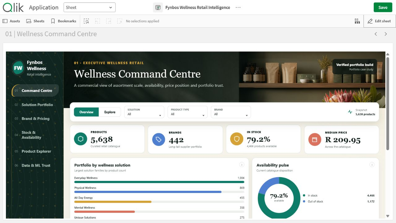 Qlik Sense Fynbos Wellness command centre